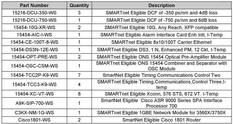 Cisco Surplus Equipment For Sale Middle 1 (6.23.15)