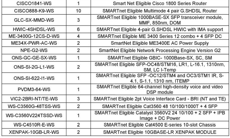 Cisco Surplus Equipment For Sale Middle 2 (6.23.15)